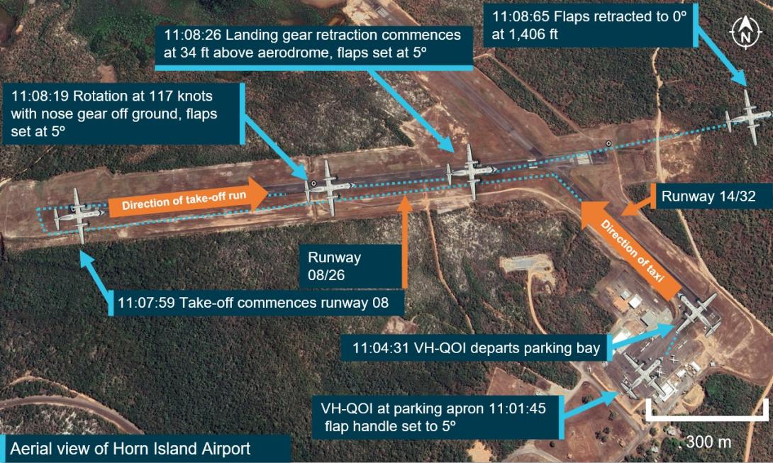 Figure 1: QAR derived flight data depicting aircraft position and flap setting