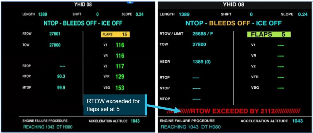Figure 3: Aerodata performance calculations for VH-QOI for a flap settings of 15° and 5°