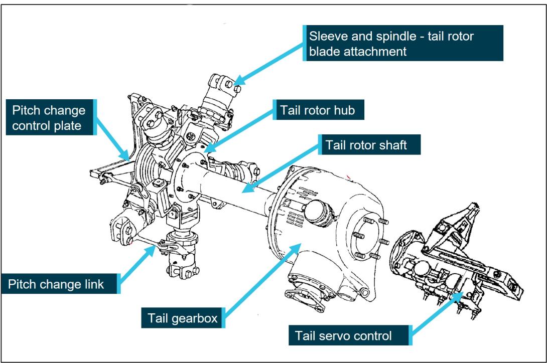 Figure 1: Tail rotor gearbox and related components