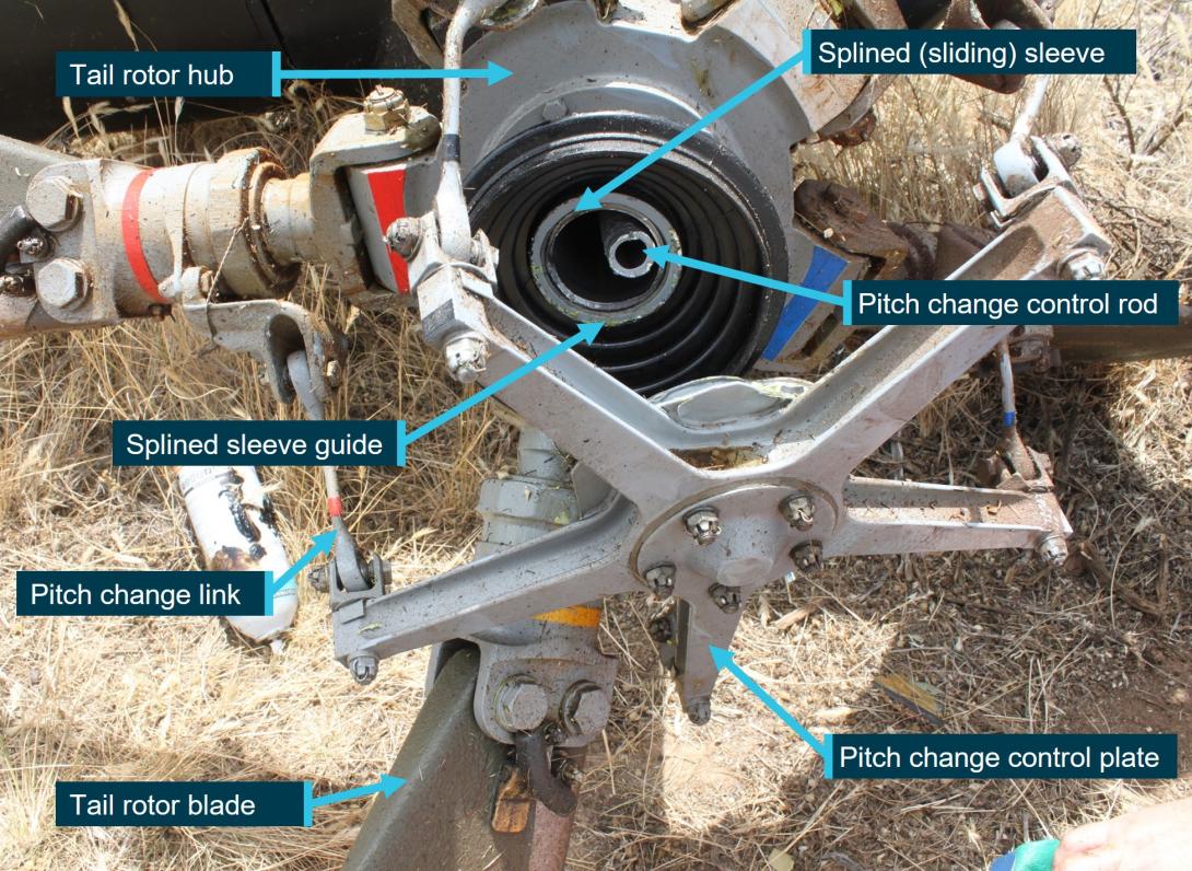 Figure 2: Tail rotor assembly with separation of pitch change control plate from gearbox