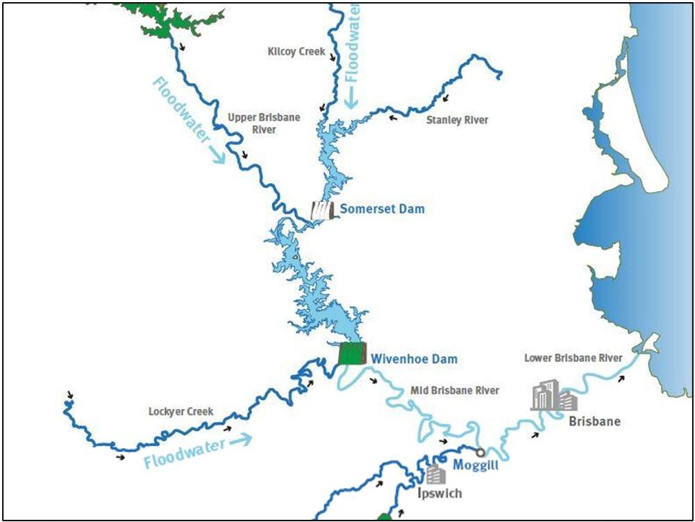 Figure 12: Wivenhoe and Somerset dams