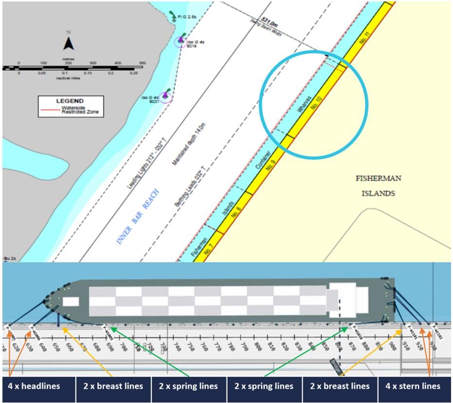 Figure 3: OOCL Brisbane mooring arrangement