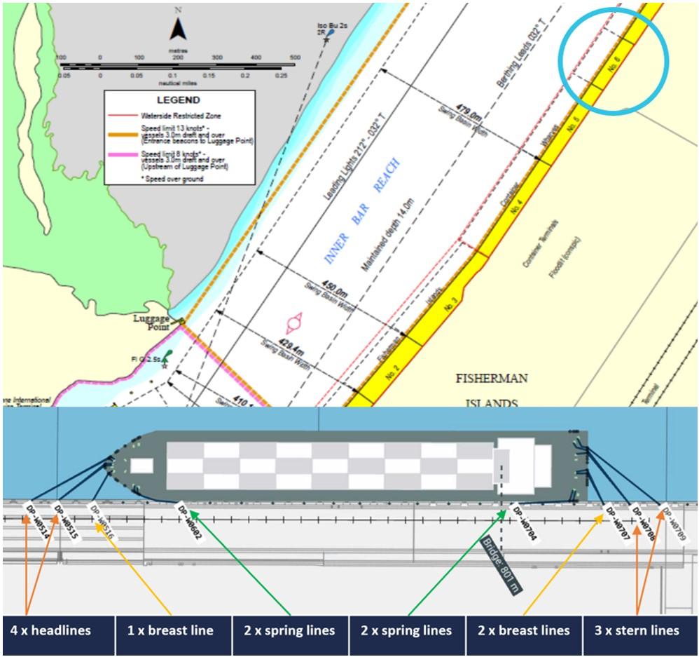 Figure 7: CMA CGM Bellini mooring arrangement