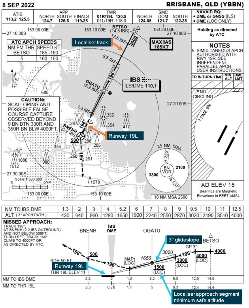 Figure 4: Brisbane runway 19L instrument landing system approach