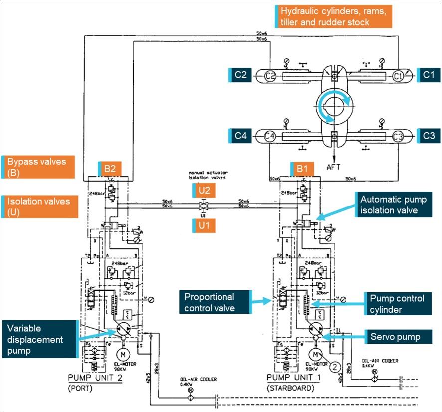 Figure 4: Steering gear hydraulic diagram