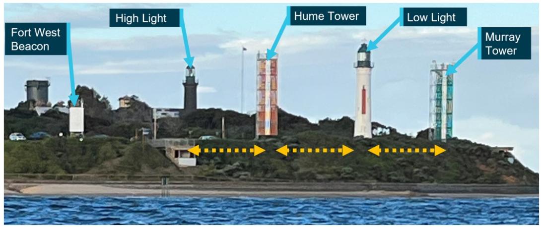 Figure 13: Four fingers west when High and Low Lights and Towers were equispaced