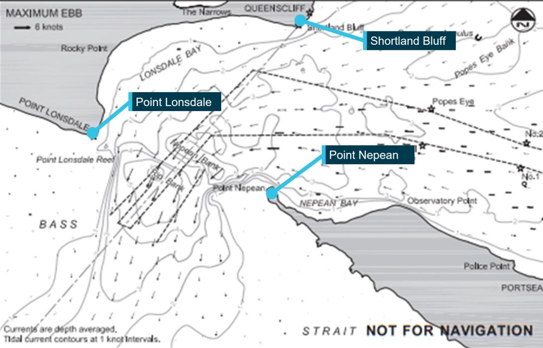 Figure 7: Port Phillip Heads current vector diagram for ebbing tidal flow