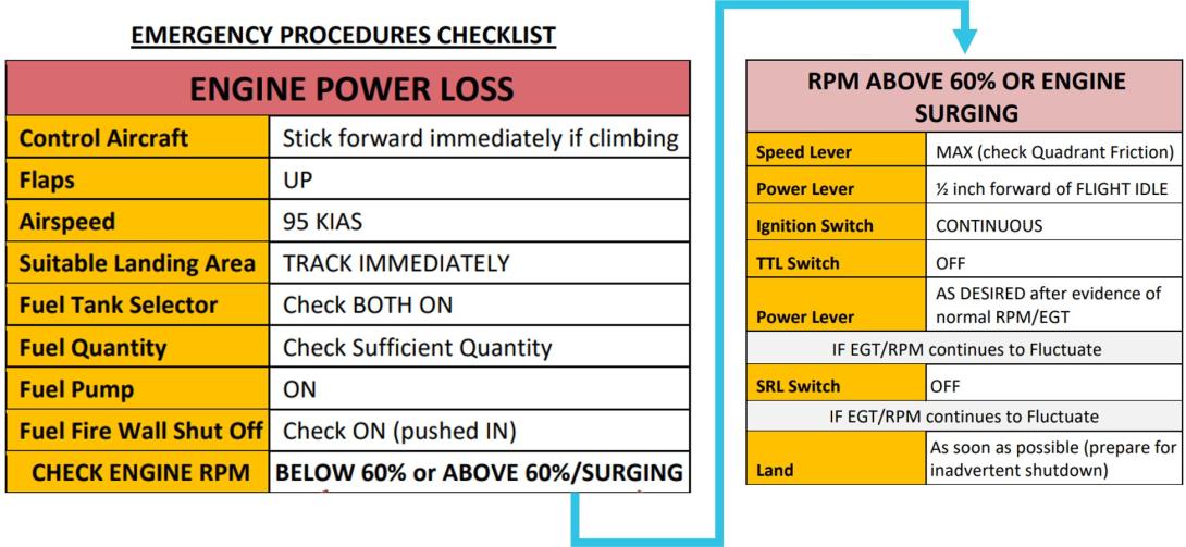 Figure 3: Engine power loss checklist