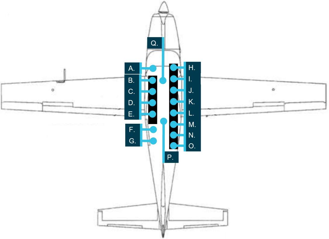 Figure 9: Seating positions