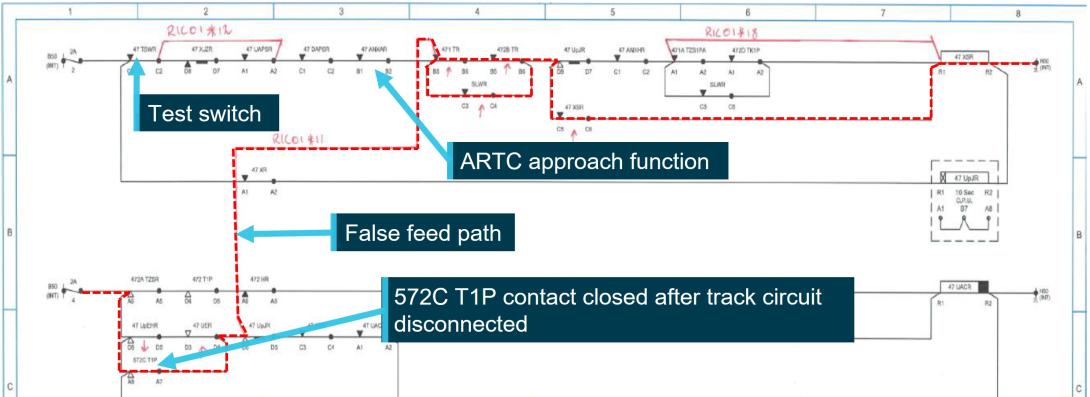 Figure 14: Extract of the Torrens Road level crossing control circuit showing the path of false feed 