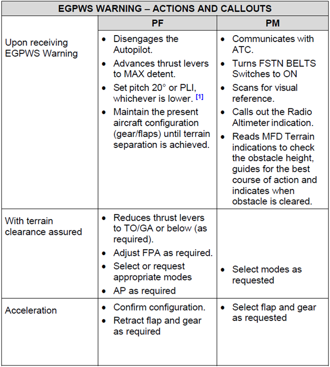 Figure 7: EGPWS warning corrective manoeuvre