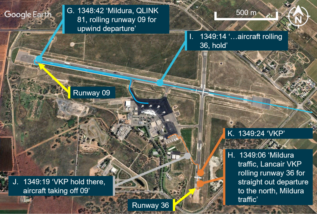 Figure 3: Sequence of events after Dash 8 commenced take-off
