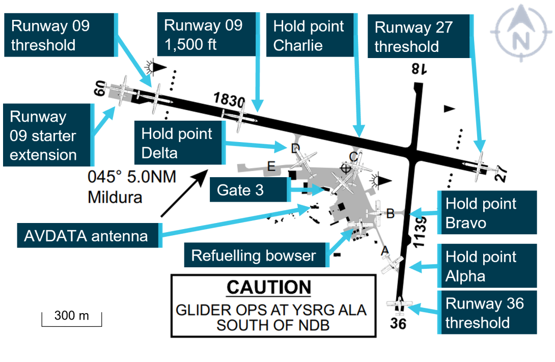 Figure 8: Test locations at Mildura Airport