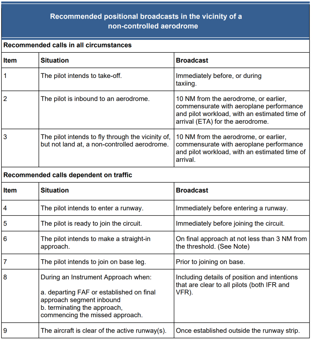 Table 1: Recommended radio calls