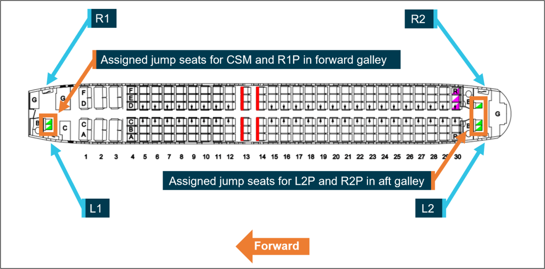 Figure 1: 737 Cabin layout, doors and assigned jump seats for cabin crew