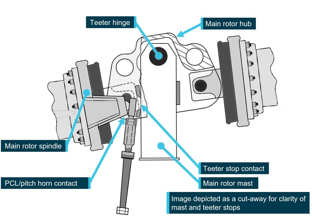 Figure 10: Main rotor mast bump