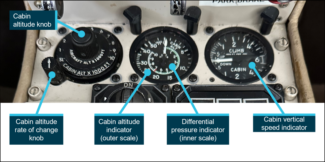 Figure A3: Pressurisation controls and indicators fitted to VH-HPY