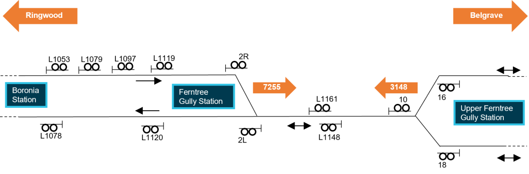 Figure 13: Schematic of track and signals relevant to the incident location