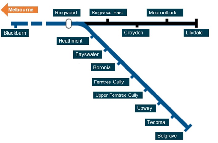 Figure 6: MTM station map - Belgrave line, east of Melbourne