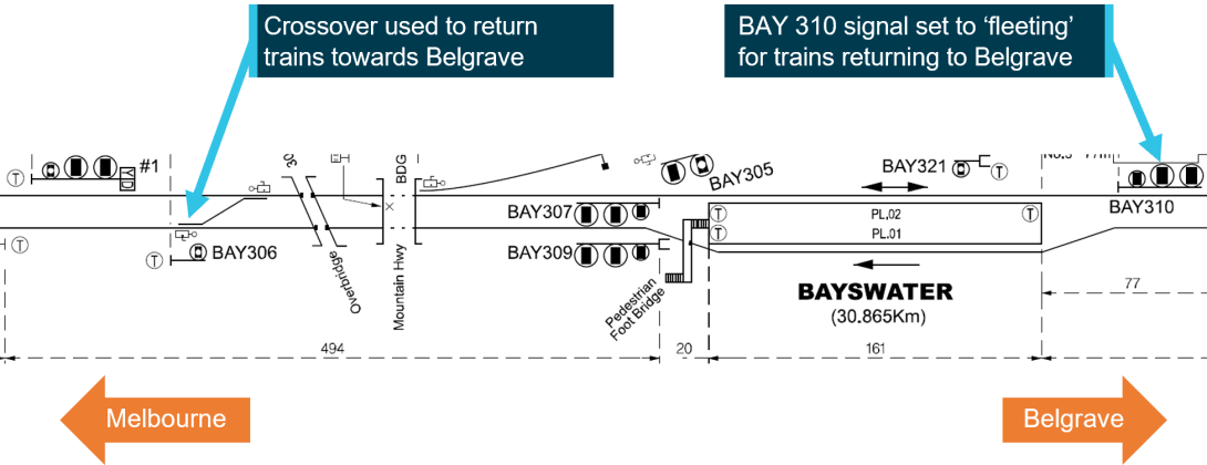 Figure 7: Track and signalling layout at Bayswater