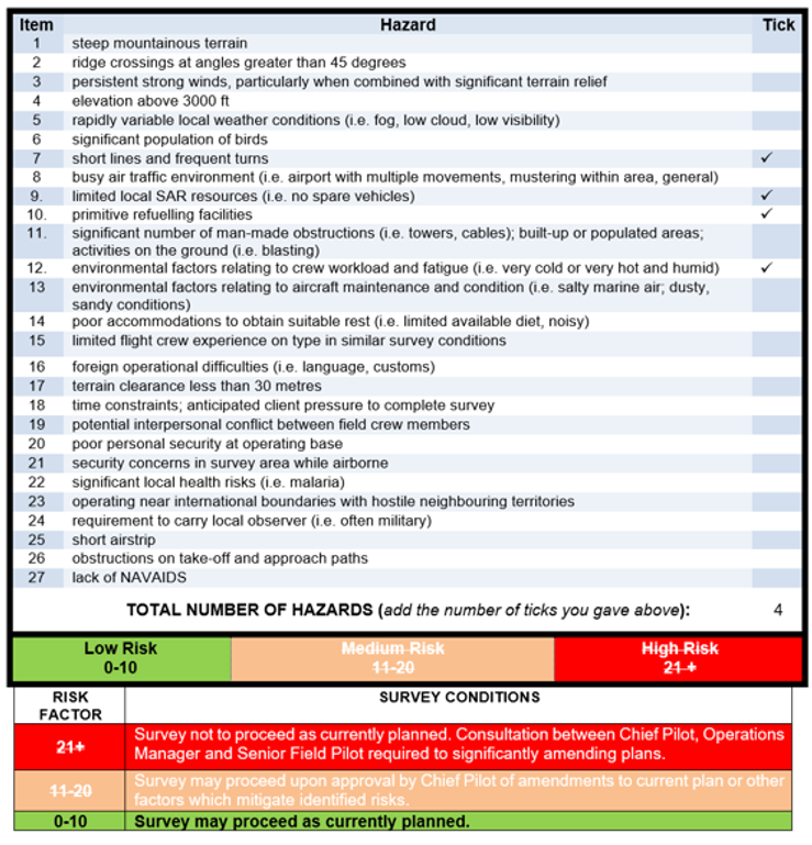 The figure shows the general hazards risk matrix.