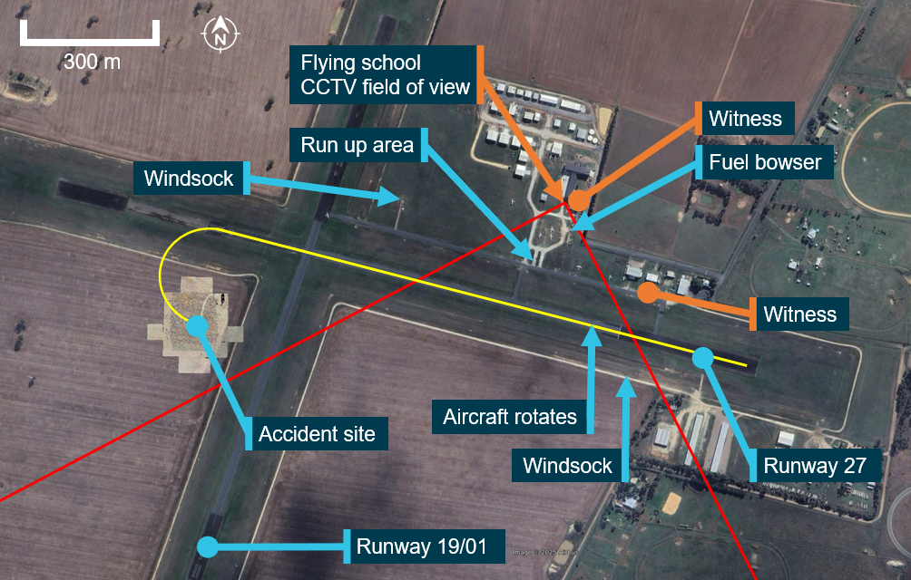 View of Bacchus Marsh ALA showing the runways and approximate flight path of VH-EYU and the accident site. Also shows the CCTV and its field of view, witness and windsock locations.