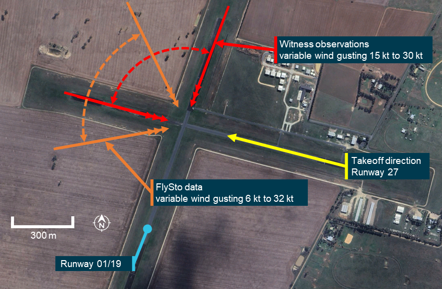 Witness observation (red arc) and recorded data from FlySto (orange arc), showing approximate wind directions and speeds around time of VH-EYU take-off.